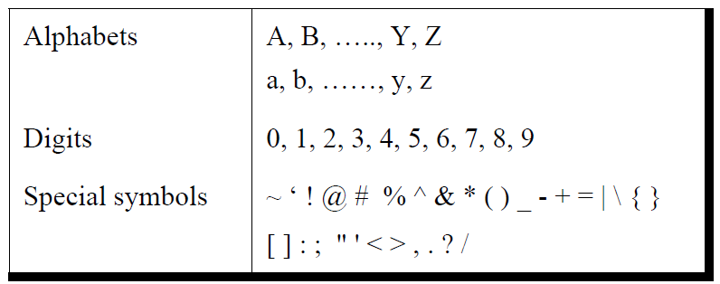 character set in c character set in c