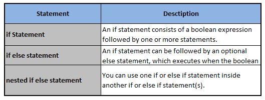 if else statement python if else statement python