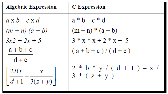 c expression hirerchy c expression hirerchy