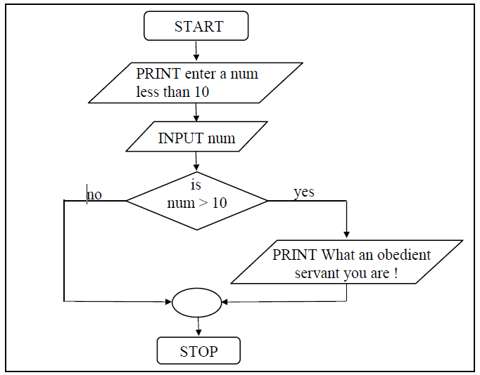 flowchart if ilse flowchart if ilse