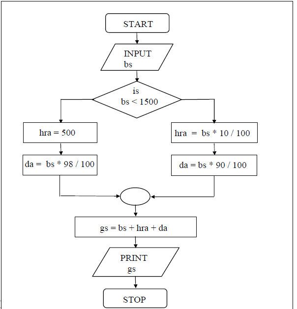 if else statement in c if else statement in c