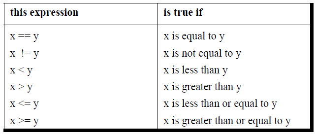 if stattement if stattement