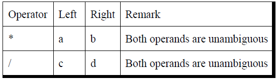 unambiguous operand2 unambiguous operand2