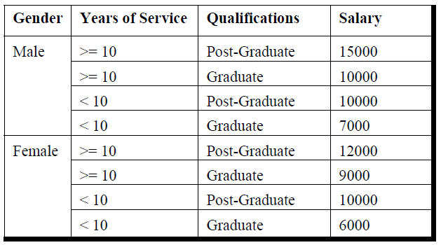 c program to calculate salary c program to calculate salary