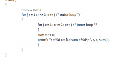 nesting of loop
