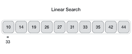 linear search program overview linear_search program overview