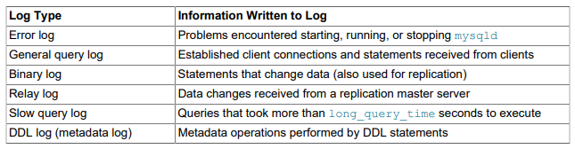 mysql server log