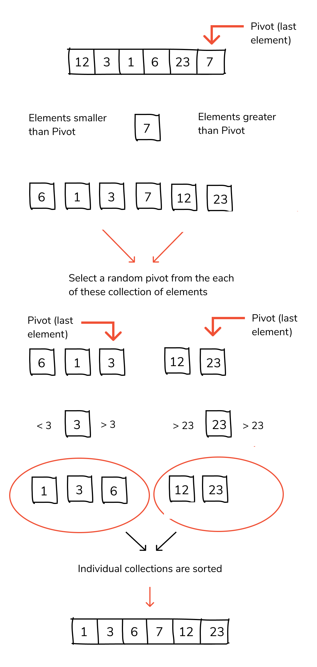 quick-sort-algorithm