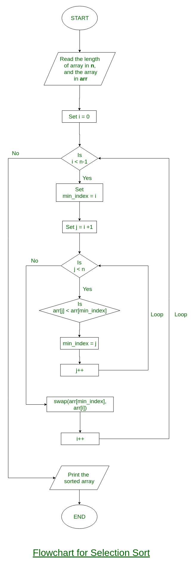 Selection-sort-flowchart