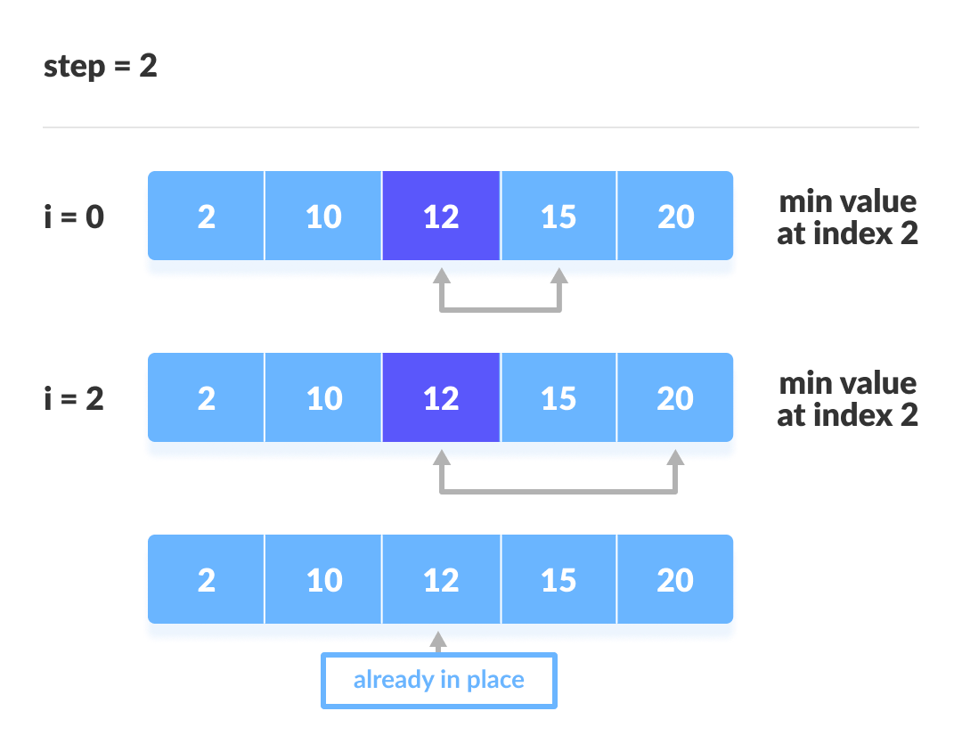 Selection-sort-step 3