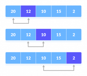 Compare two integers in C