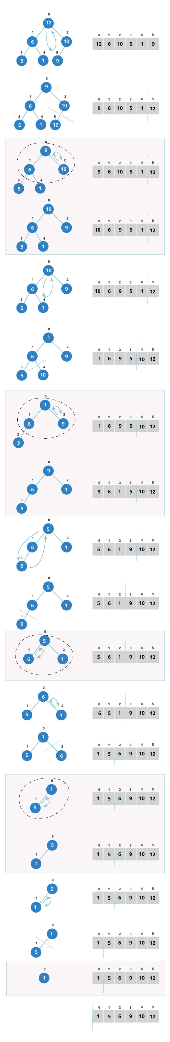 heap_sort algorithm